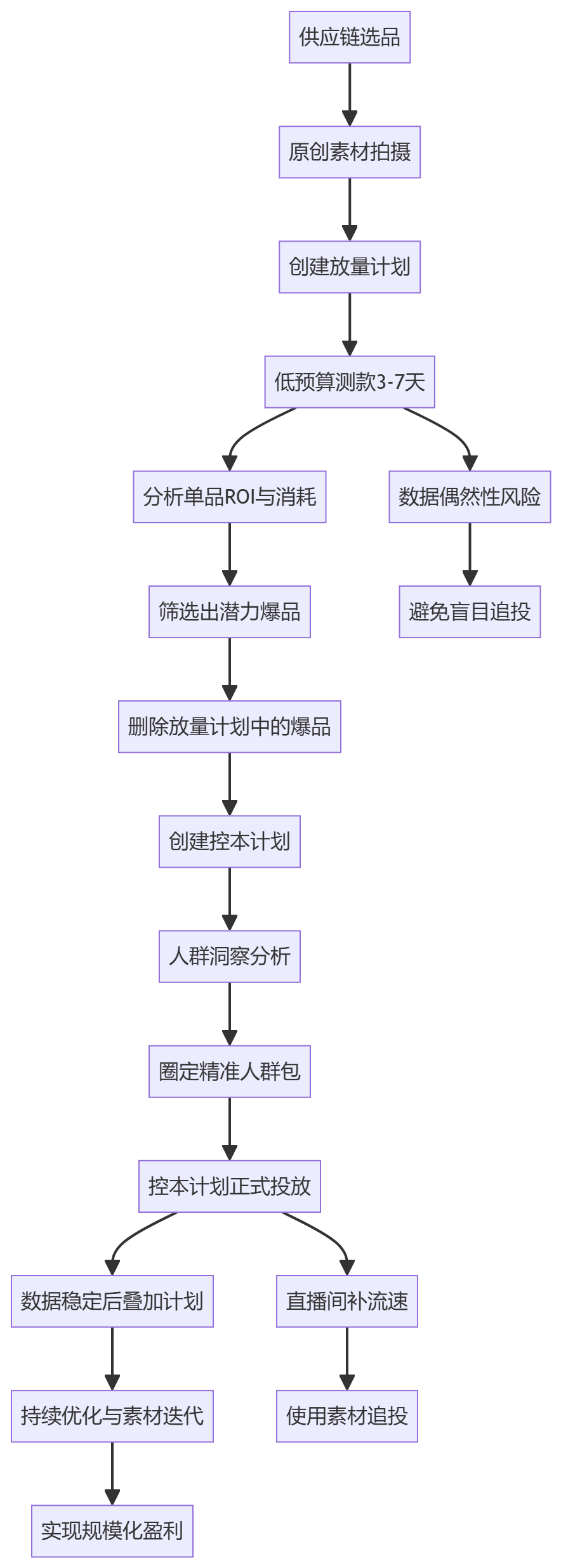 核心商业逻辑拆解
